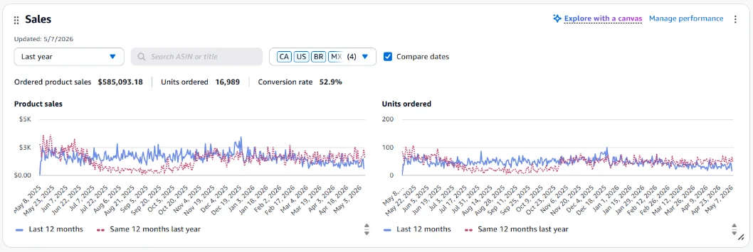 Upload the Amazon dashboard screenshot for Case Study 1