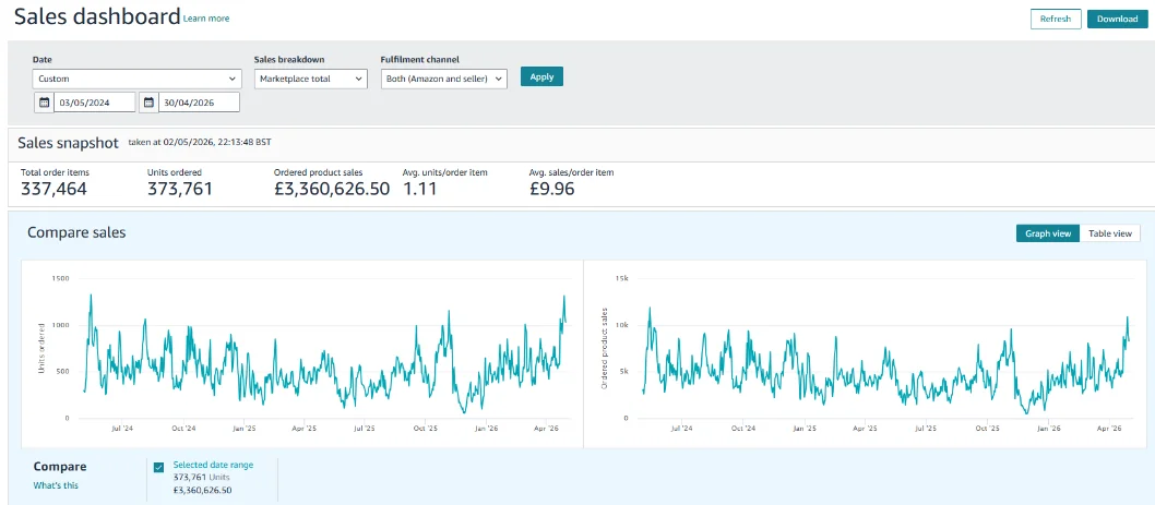 Upload the Amazon dashboard screenshot for Case Study 2