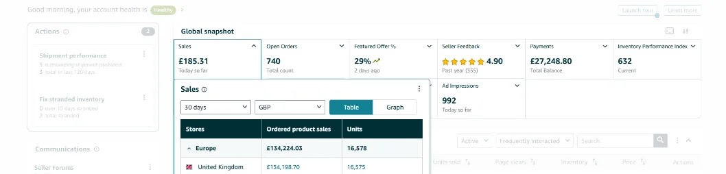 Upload the Amazon dashboard screenshot for Case Study 4