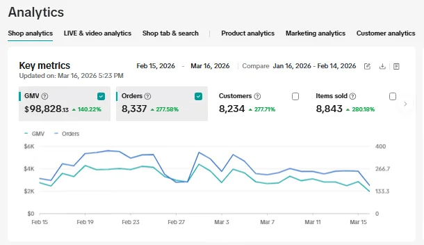 Upload the TikTok Shop dashboard screenshot for Case Study 8